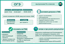Все, что нужно знать об ОГЭ в 9 классе.